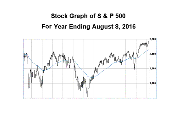 stock market planets