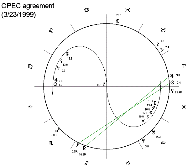 OPEC